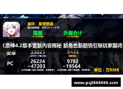 《原神4.2版本更新内容揭秘 新角色新剧情引爆玩家期待》